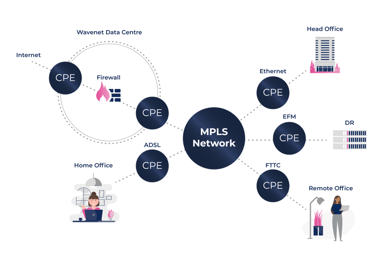 mpls network diagram-01
