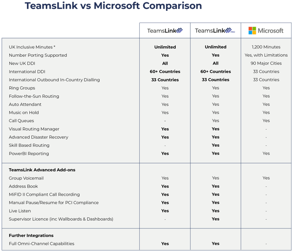 TeamsLink vs Microsoft June 2020